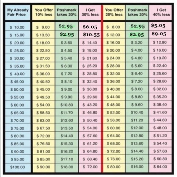 I ❤️ OFFERS! But Read This First... - Picture 1 of 6